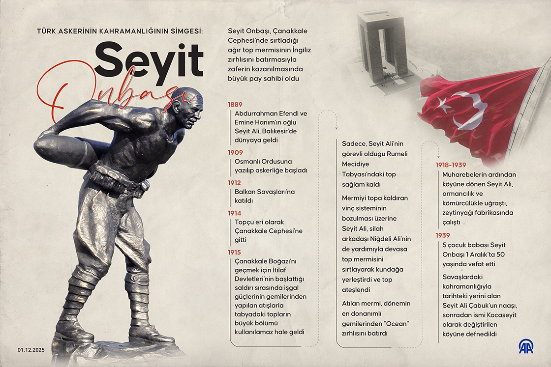 Türk askerinin kahramanlığının simgesi: Seyit Onbaşı