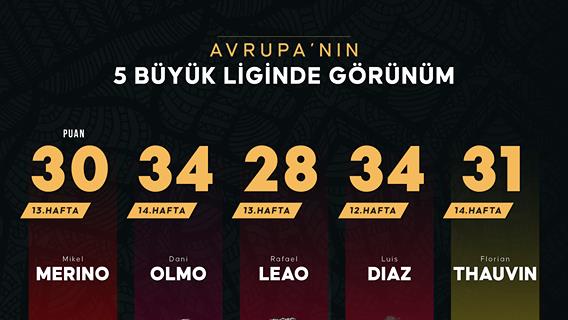 Avrupa’nın 5 büyük liginde görünüm