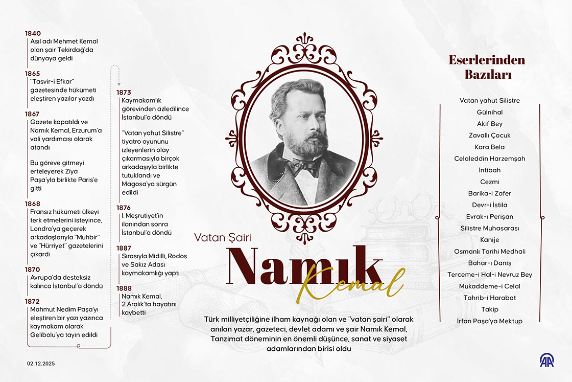 Vatan Şairi: Namık Kemal