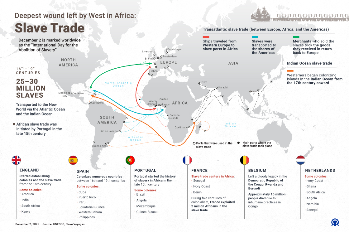 Deepest wound left by West in Africa: Slave trade