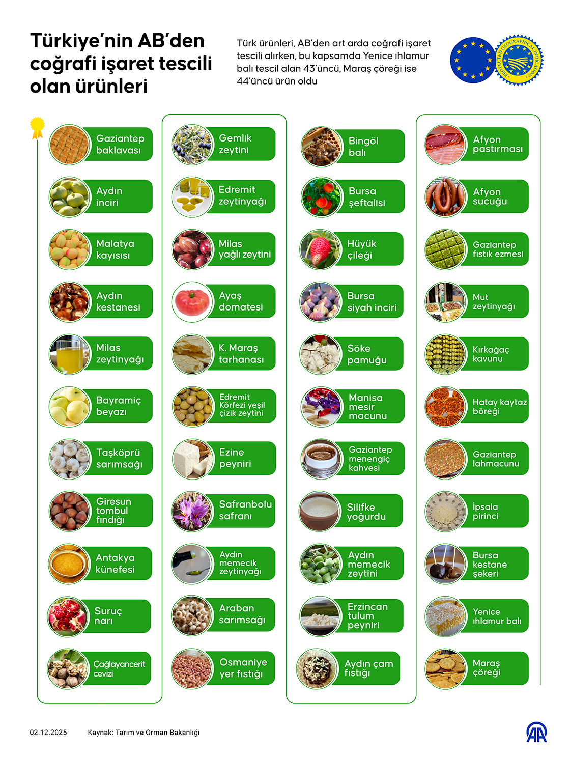 Türkiye’nin AB’den coğrafi işaret tescili olan ürünleri