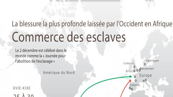 La blessure la plus profonde laissée par l’Occident en Afrique