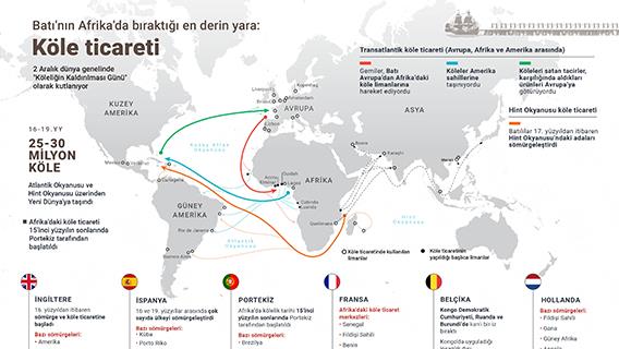 Batı'nın Afrika'da bıraktığı en derin yara: Köle ticareti