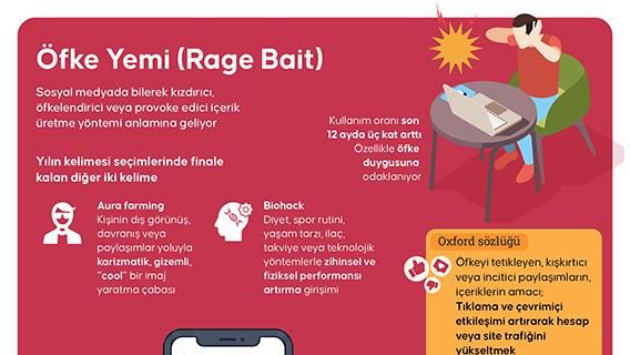 Öfke Yemi (Rage Bait)