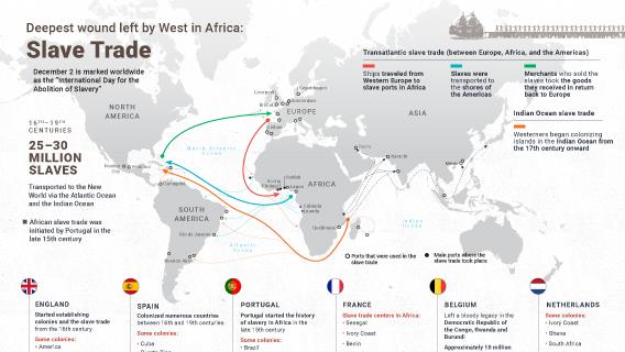 Deepest wound left by West in Africa: Slave trade