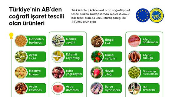 Türkiye’nin AB’den coğrafi işaret tescili olan ürünleri