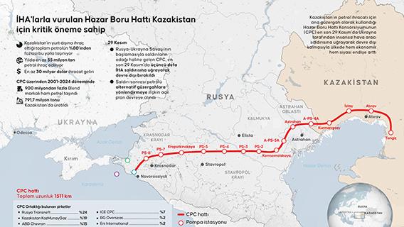İHA'larla vurulan Hazar Boru Hattı Kazakistan için kritik öneme sahip