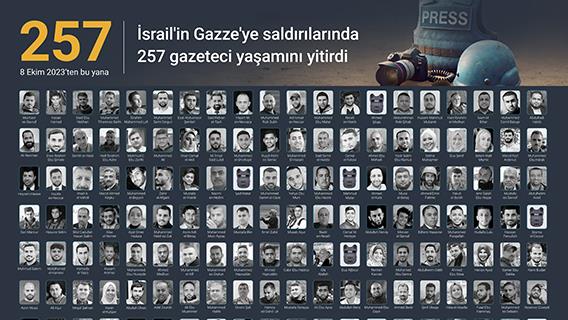 İsrail'in Gazze'ye saldırılarında 257 gazeteci yaşamını yitirdi