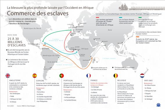 La blessure la plus profonde laissée par l’Occident en Afrique