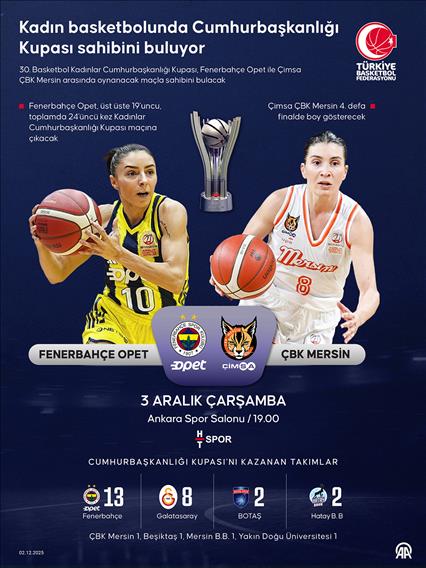 Kadın basketbolunda Cumhurbaşkanlığı Kupası sahibini buluyor