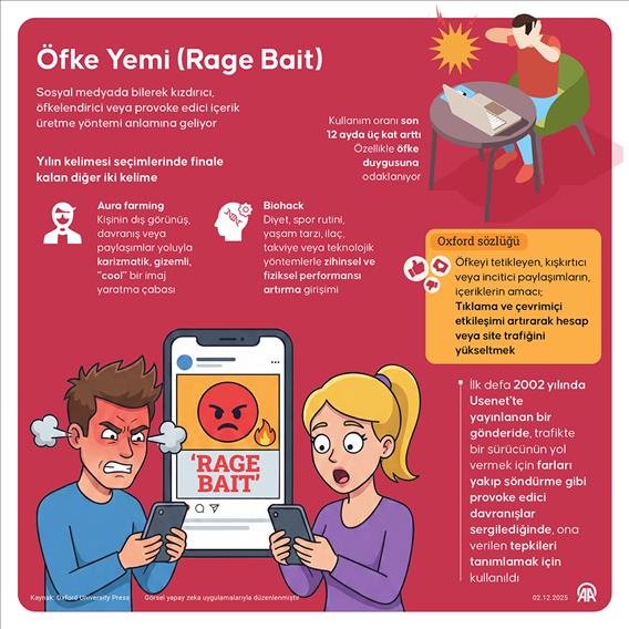 Öfke Yemi (Rage Bait)