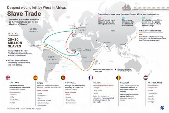 Deepest wound left by West in Africa: Slave trade