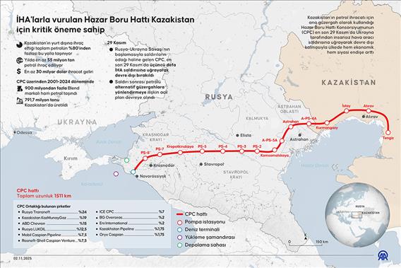 İHA'larla vurulan Hazar Boru Hattı Kazakistan için kritik öneme sahip