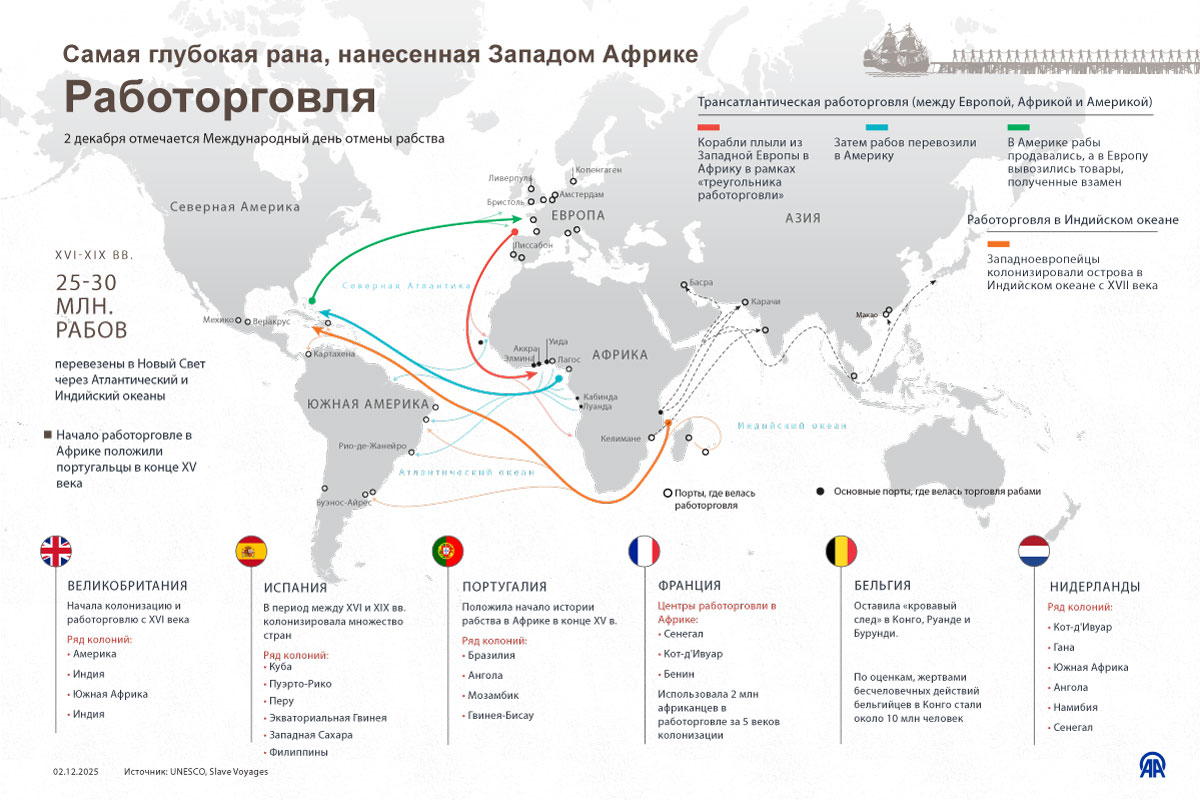 Самая глубокая рана, нанесенная Западом Африке: Работорговля