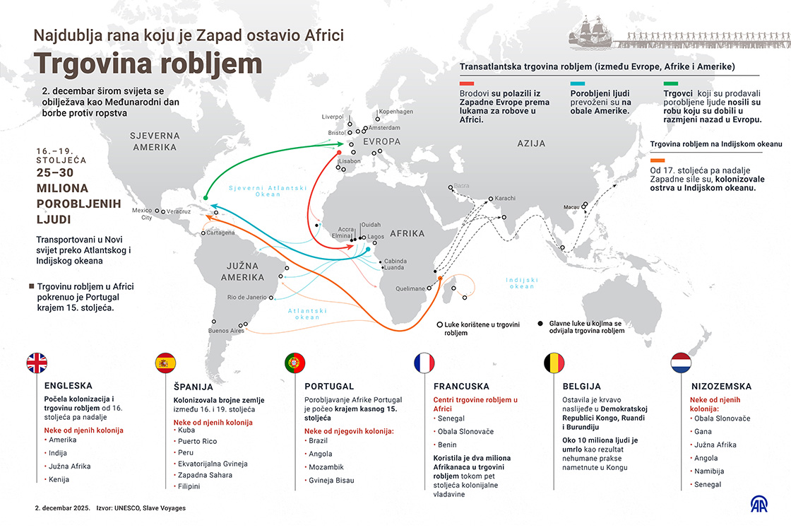Trgovina robljem: Najdublja rana koju je Zapad ostavio Africi