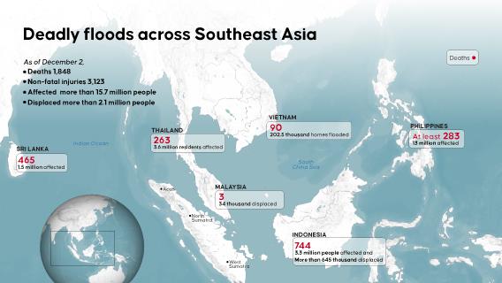 Deadly floods and landslides in Indonesia