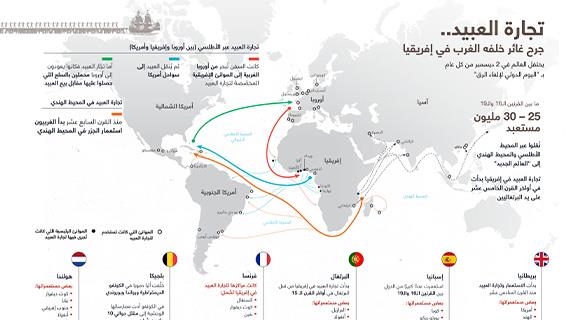 تجارة العبيد.. جرح غائر خلفه الغرب في إفريقيا