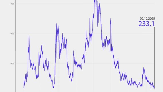Турция - кредитный риск