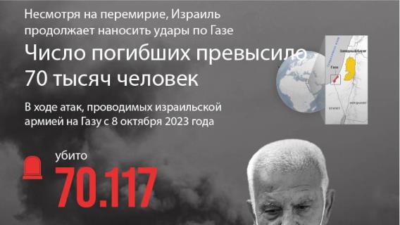 Несмотря на перемирие, Израиль продолжает наносить удары по Газе