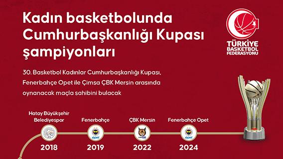 Kadın basketbolunda Cumhurbaşkanlığı Kupası şampiyonları