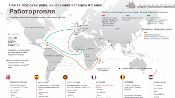 Самая глубокая рана, нанесенная Западом Африке: Работорговля