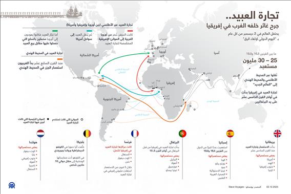 تجارة العبيد.. جرح غائر خلفه الغرب في إفريقيا