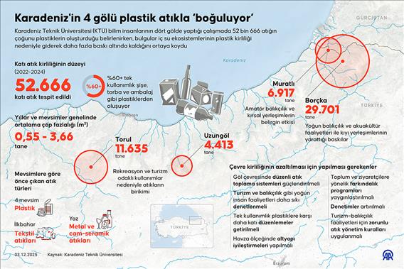 Karadeniz'in 4 gölü plastik atıkla ‘boğuluyor’