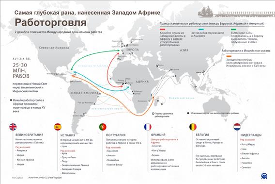 Самая глубокая рана, нанесенная Западом Африке: Работорговля