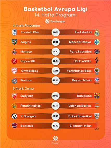 Basketbol Avrupa Ligi 14. Hafta Programı