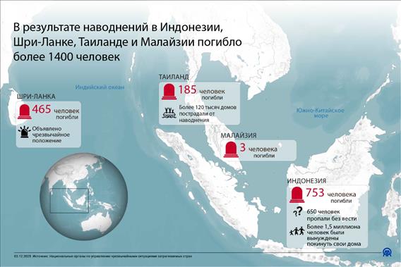 В результате наводнений в Индонезии, Шри-Ланке, Таиланде и Малайзии погибло более 1400 человек