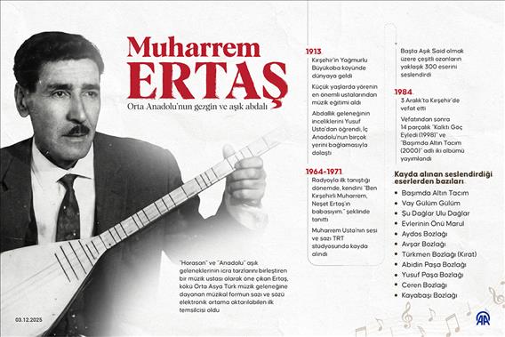 Orta Anadolu'nun gezgin ve aşık abdalı: Muharrem Ertaş