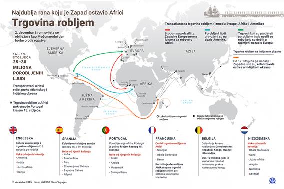 Trgovina robljem: Najdublja rana koju je Zapad ostavio Africi