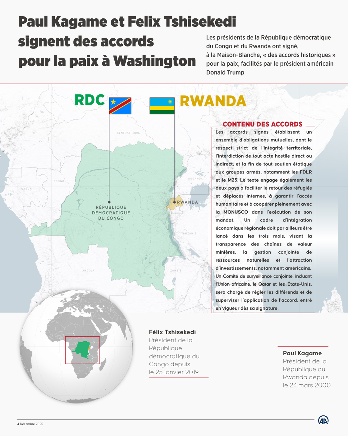 Paul Kagame et Felix Tshisekedi signent des accords pour la paix à Washington