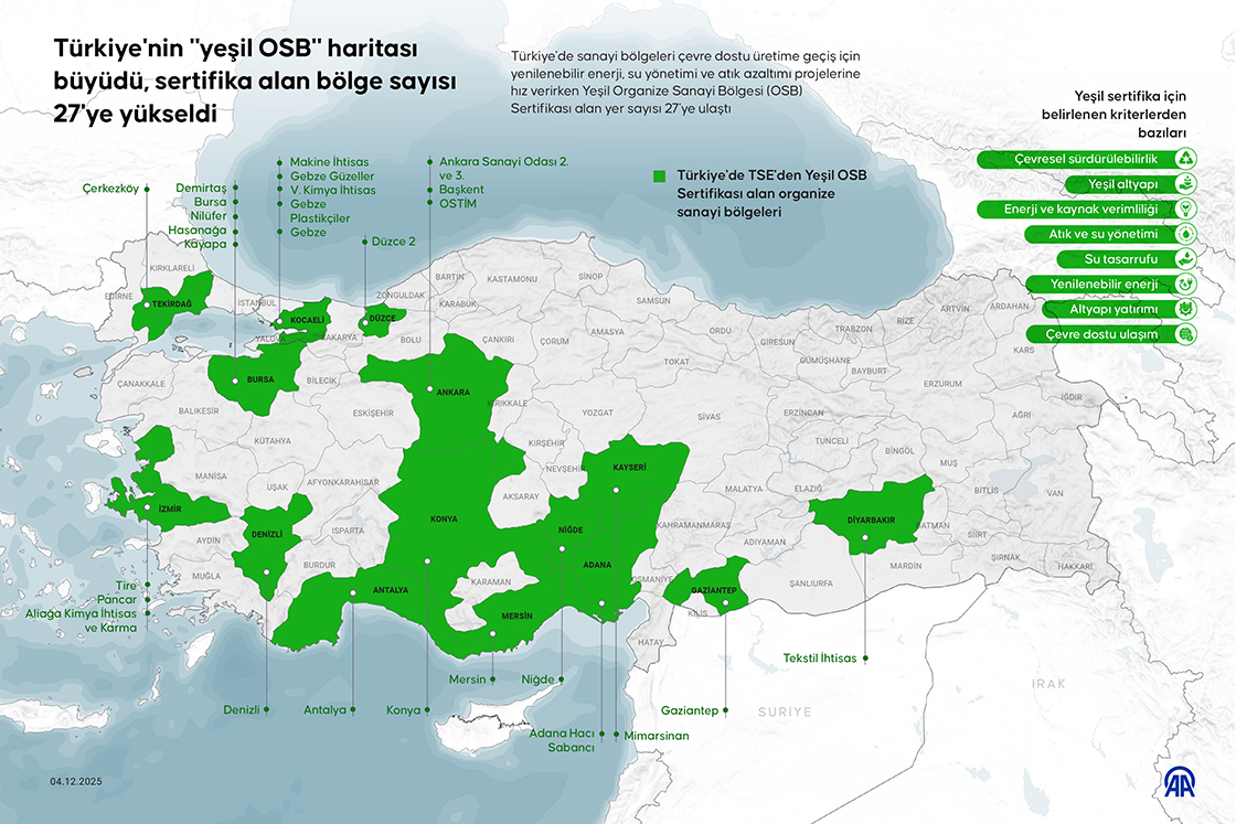 Türkiye'nin 'yeşil OSB' haritası büyüdü, sertifika alan bölge sayısı 27'ye yükseldi