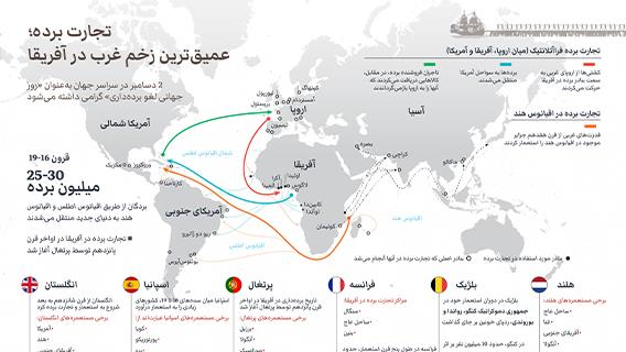 تجارت برده؛عمیق‌ترین زخم غرب در آفریقا