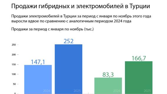 инфографика
