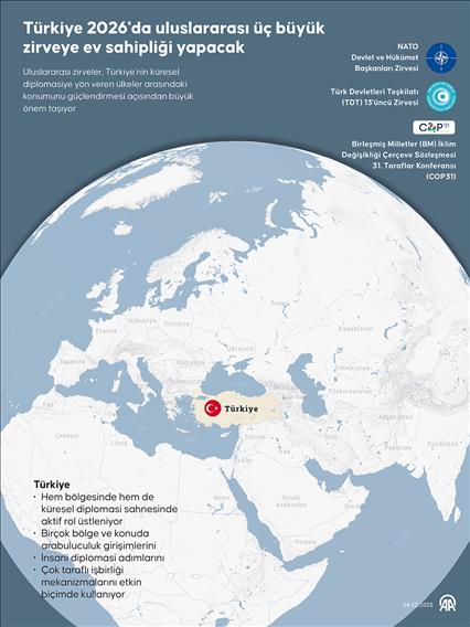 Türkiye 2026'da uluslararası üç büyük zirveye ev sahipliği yapacak