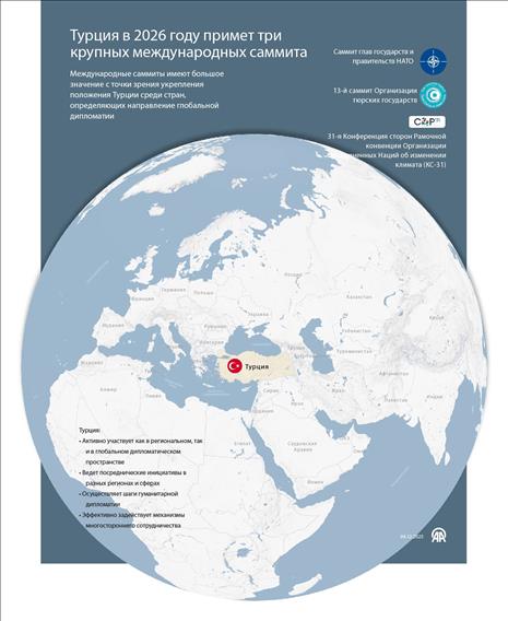 Турция в 2026 году примет три крупных международных саммита