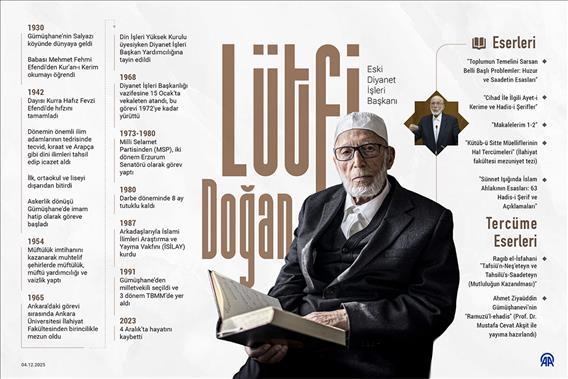 Eski Diyanet İşleri Başkanı Lütfi Doğan
