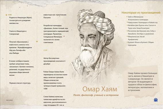 Омар Хаям:Поэт, философ, ученый и астроном