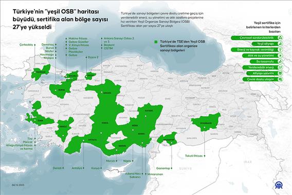 Türkiye'nin 'yeşil OSB' haritası büyüdü, sertifika alan bölge sayısı 27'ye yükseldi