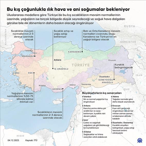 Bu kış ılık ve kurak geçebilir, sürpriz soğuklar bekleniyor