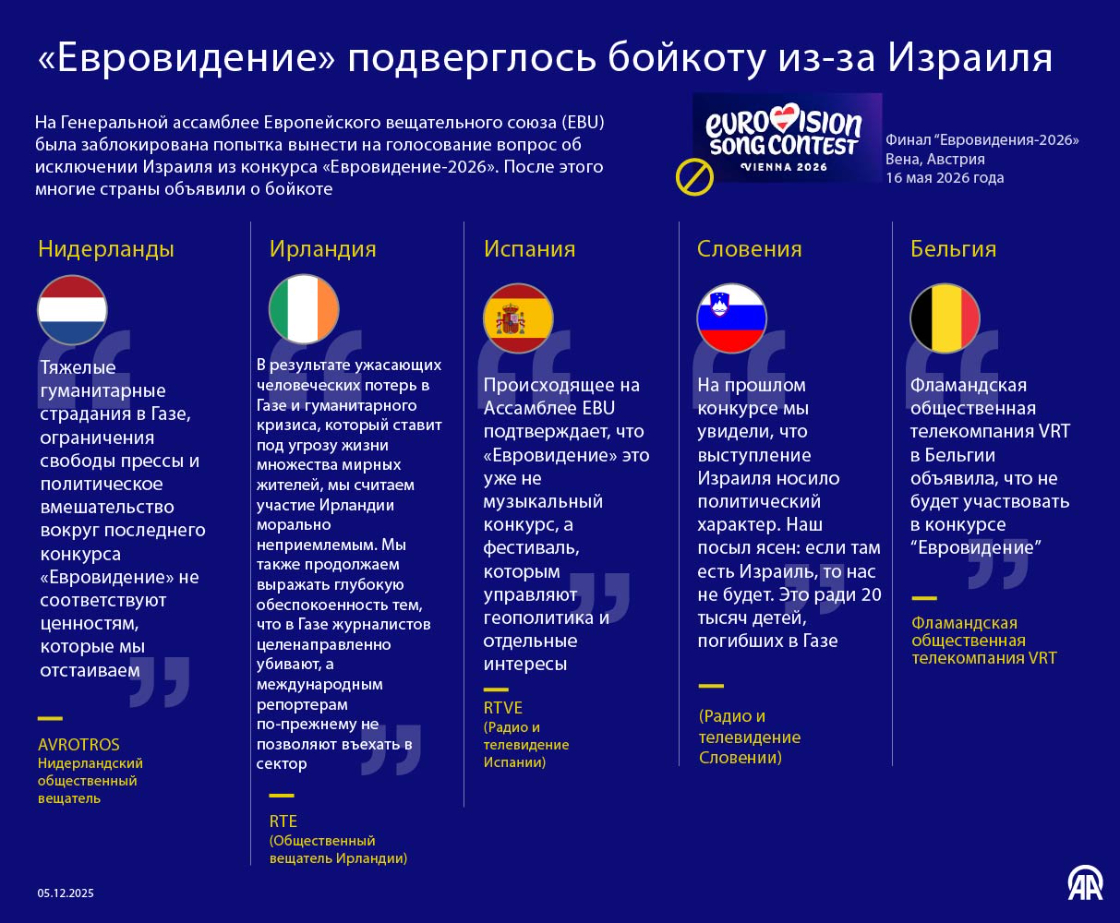 «Евровидение» подверглось бойкоту из-за Израиля 