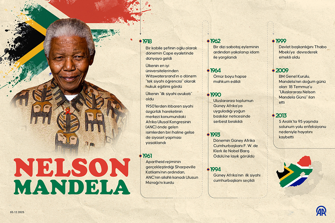 Güney Afrika'yı özgürlüğe taşıyan lider: Nelson Mandela