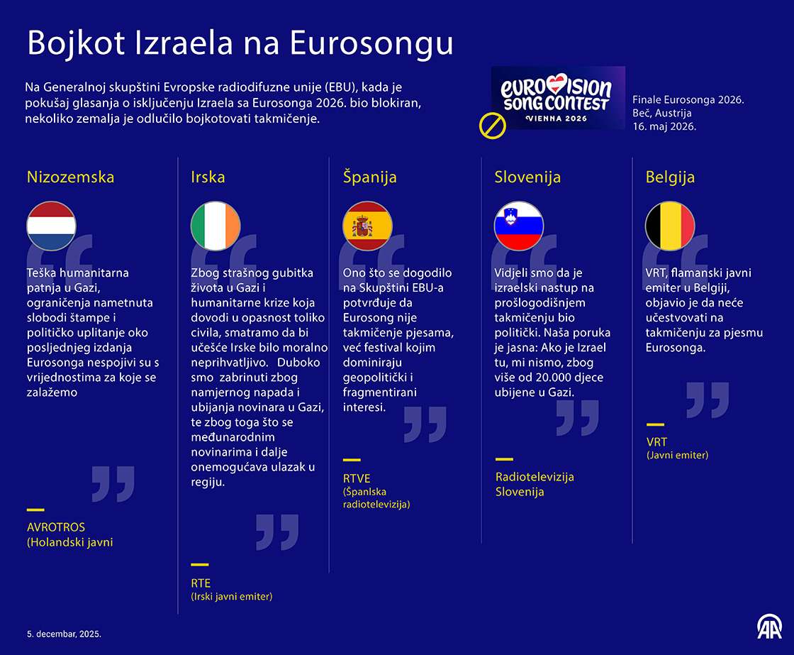Bojkot Izraela na Eurosongu