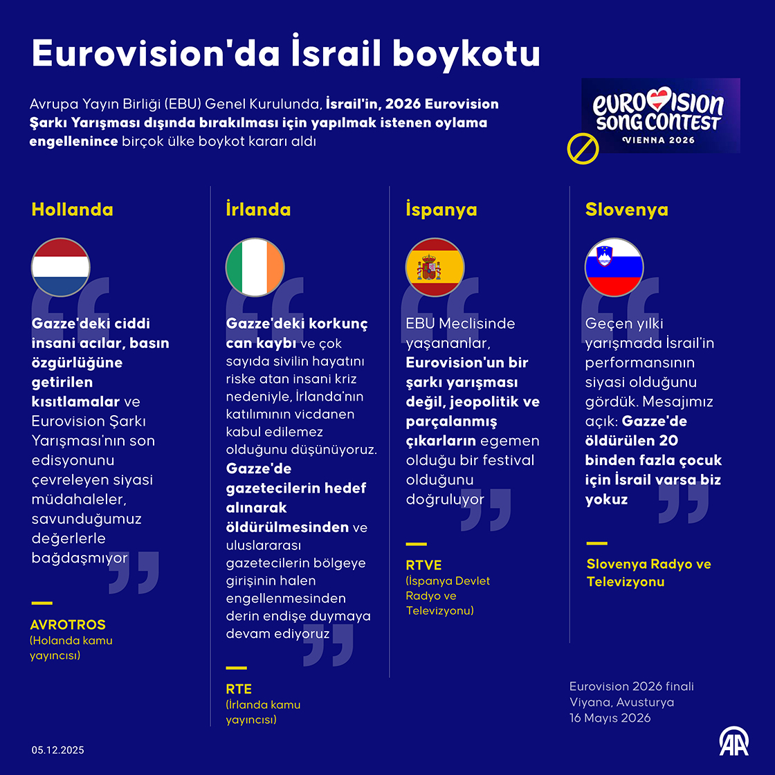 Eurovision'da İsrail boykotu