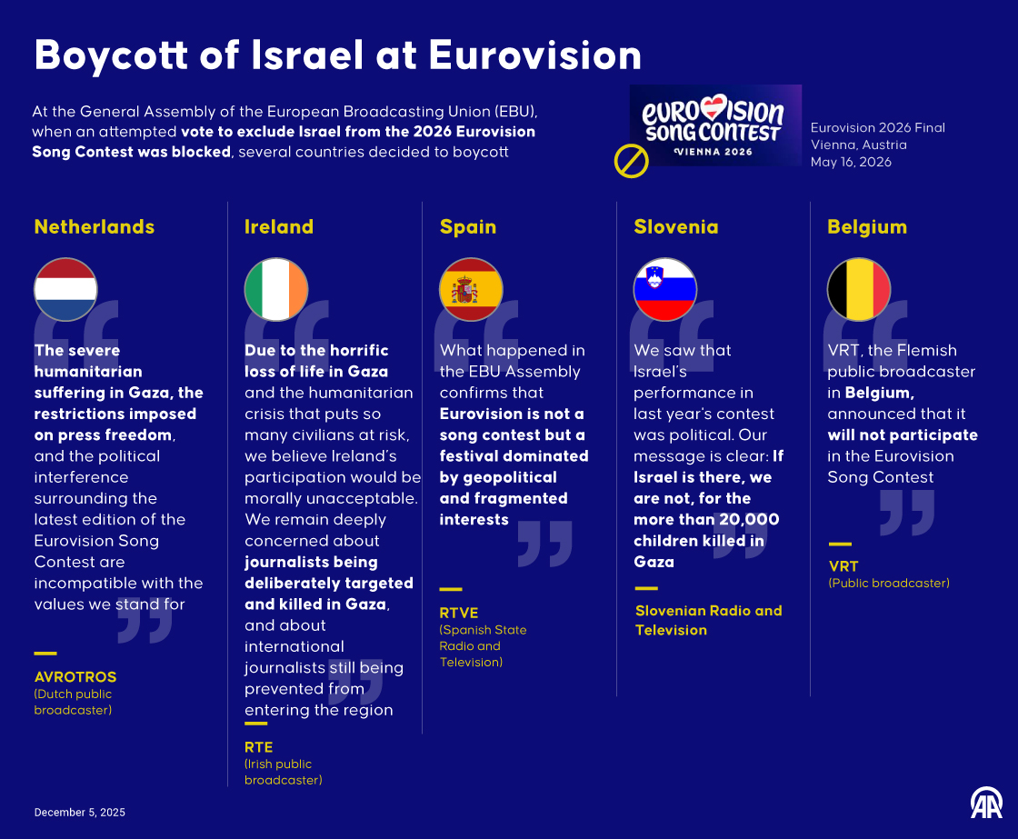 Boycott of Israel at Eurovision