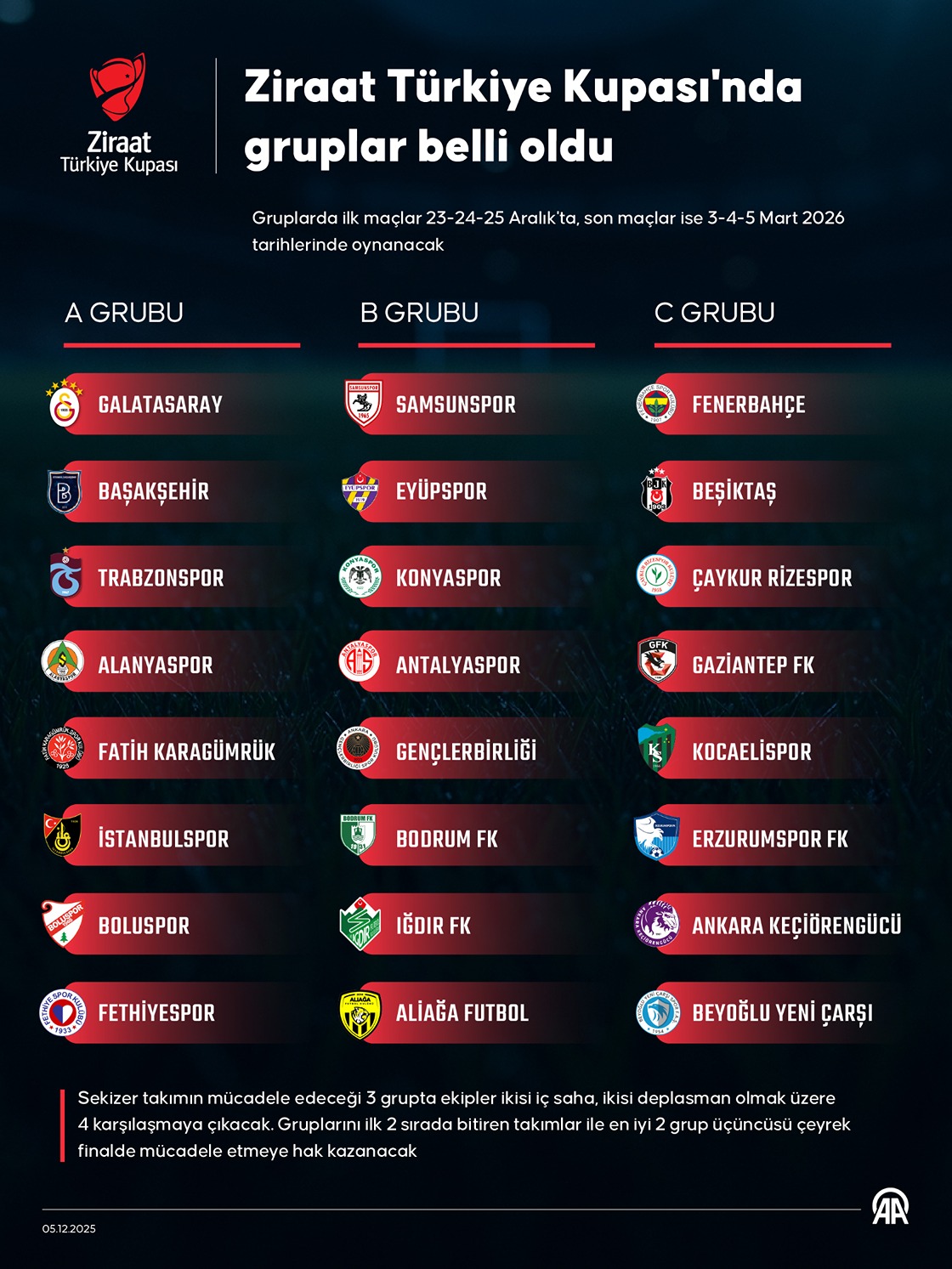Ziraat Türkiye Kupası'nda gruplar belli oldu