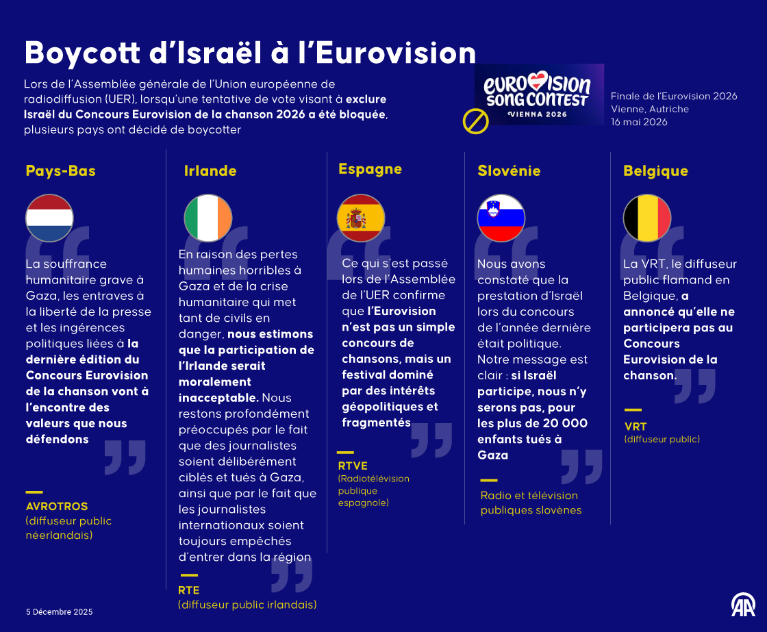 Boycott d’Israël à l’Eurovision
