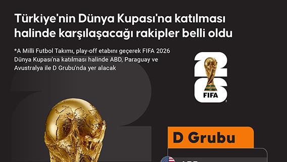 Türkiye'nin Dünya Kupası'na katılması halinde karşılaşacağı rakipler belli oldu